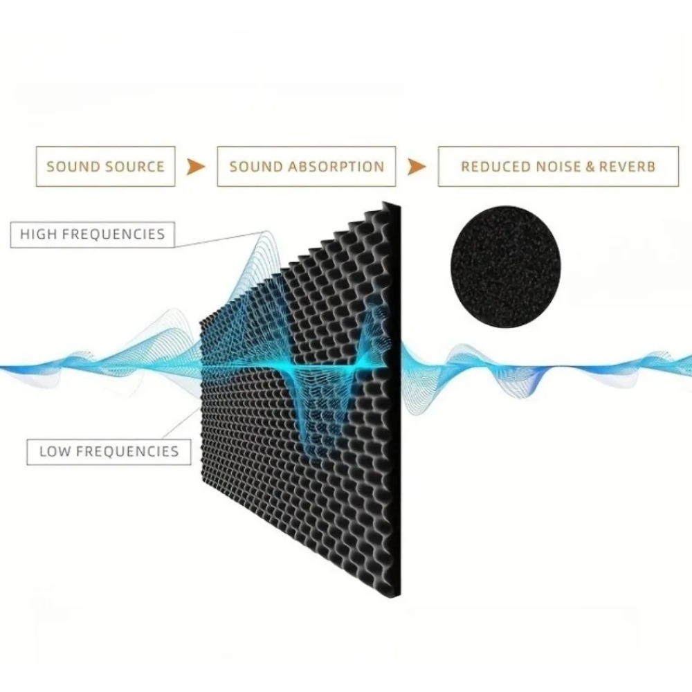 2 centimetri autoadesivo inson - Car Audio Sound Deadening Mat recensione e prezzo